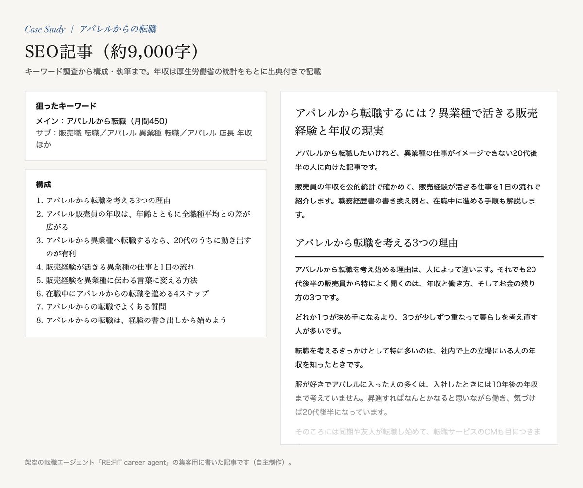 SEO記事の狙ったキーワード・構成・本文冒頭